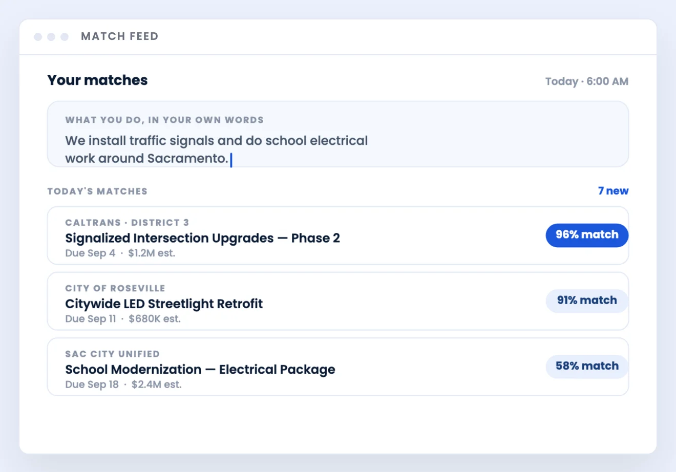 FindBids match feed: a contractor describes their work in plain sentences and receives ranked bid matches from Caltrans, City of Roseville, and Sac City Unified with match percentages